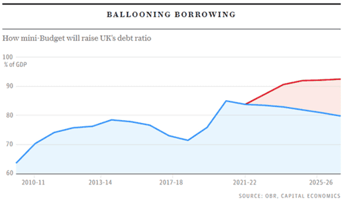 ballooning borrowing